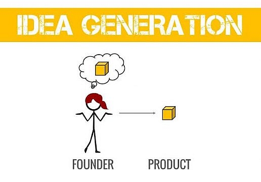 How To Become A Entrepreneur With No Money