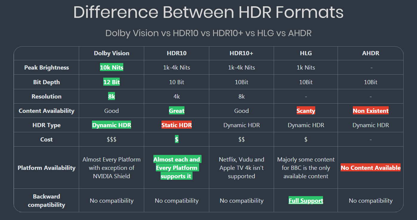 Hdr 10. Dolby Vision сравнение. Как проверять телефон Dolby Vision программа.