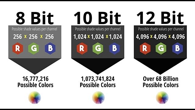 Dolby Vision vs HDR 10 vs HDR 10+ vs HLG How to Choose?