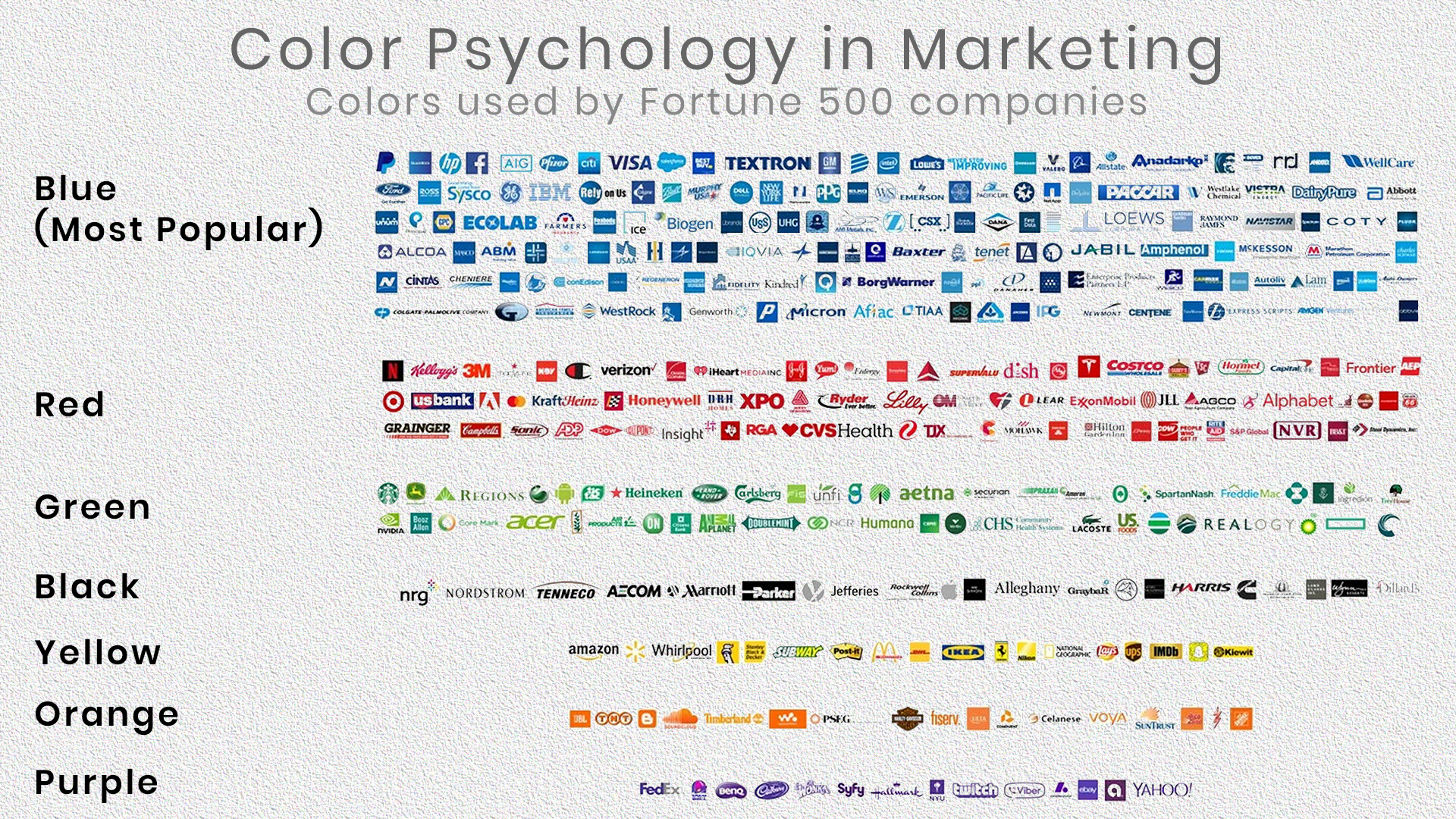 How To Use Color Psychology In Marketing. Colors Used By Top Companies In Their Logos
