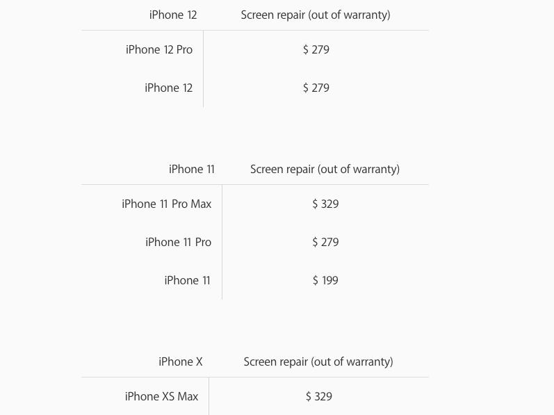 Iphone Screen Replacement Costs