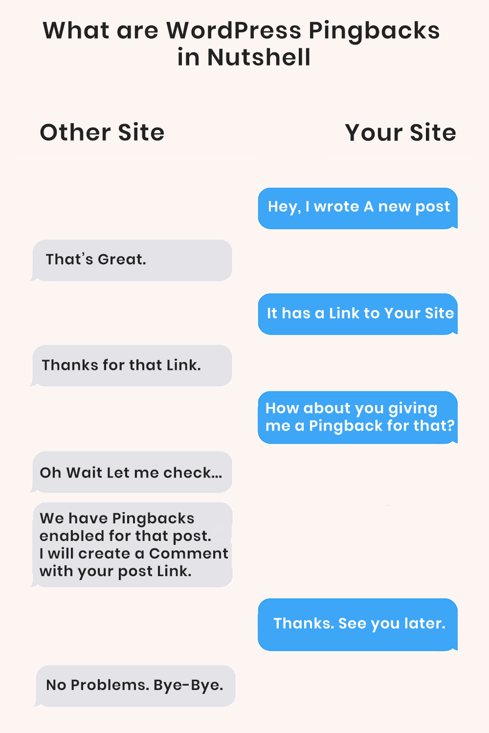 What Is WordPress Pingback, And How To Use It