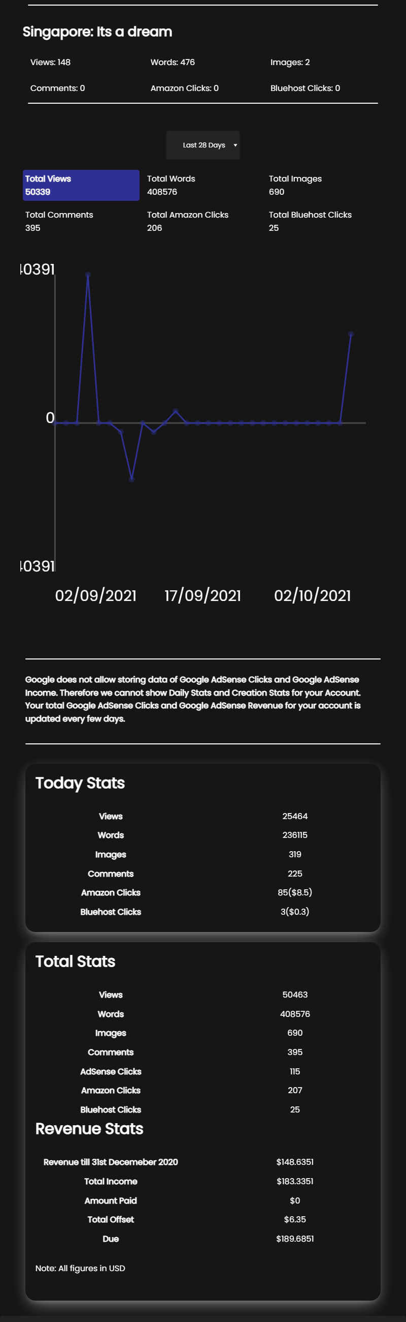 Stats With Graphs And Daily Stats