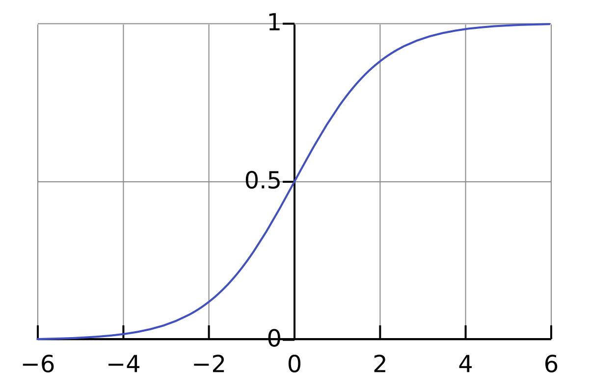Logistic Curve.svg