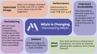 Milyin Is Changing